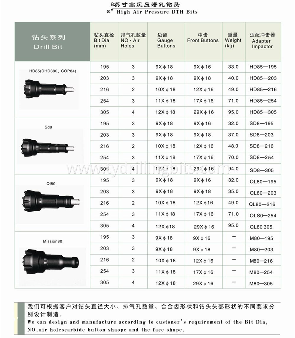 8 inch dth bit